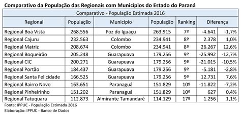 população de curitiba 2023